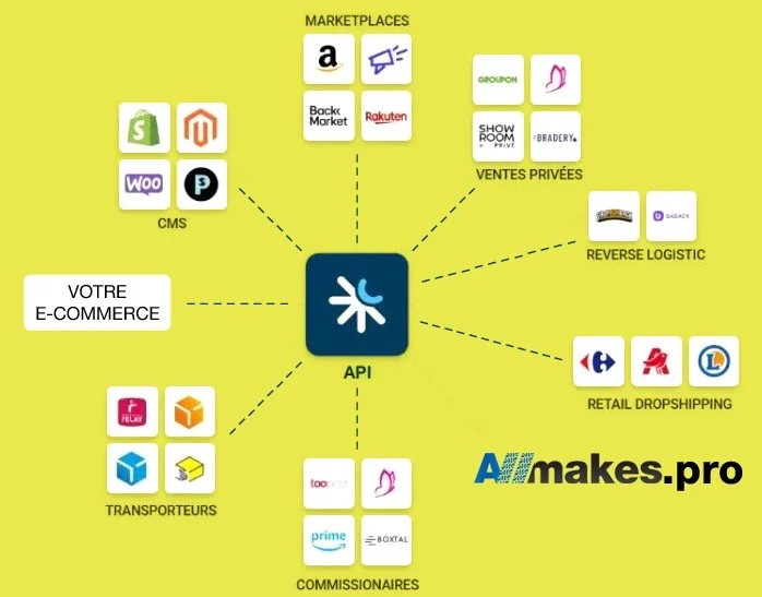 Rentrez dans notre écosystème complet